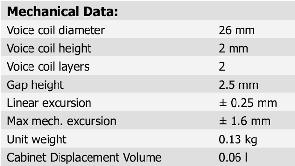 Scan Speak Illuminator D3004/6062-00 parameters