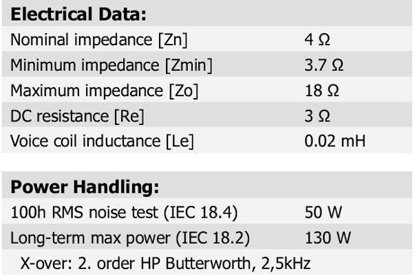 Scan Speak Illuminator D3004/6062-00 parameters