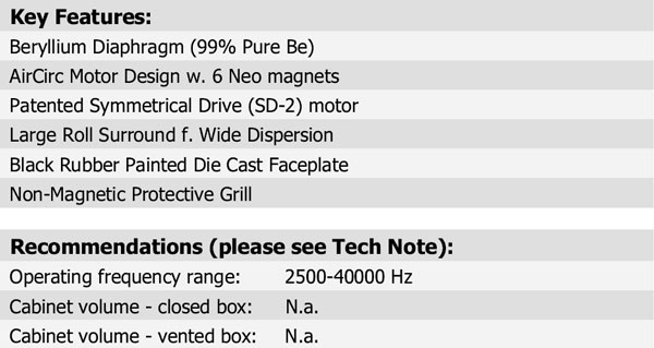 D3004/6640-00 Parameters 3