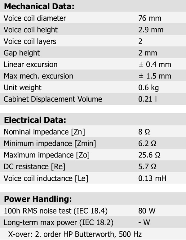 D7608/9200-10 Parameters 2