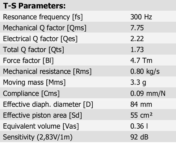 D7608/9200-10 Parameters 1