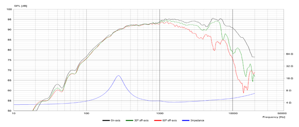  D8404/552000 parameters