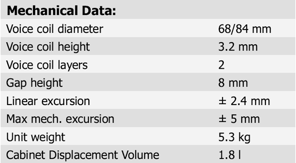 D8404/552000 parameters