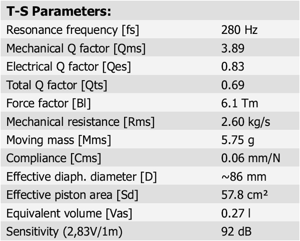  D8404/552000 parameters