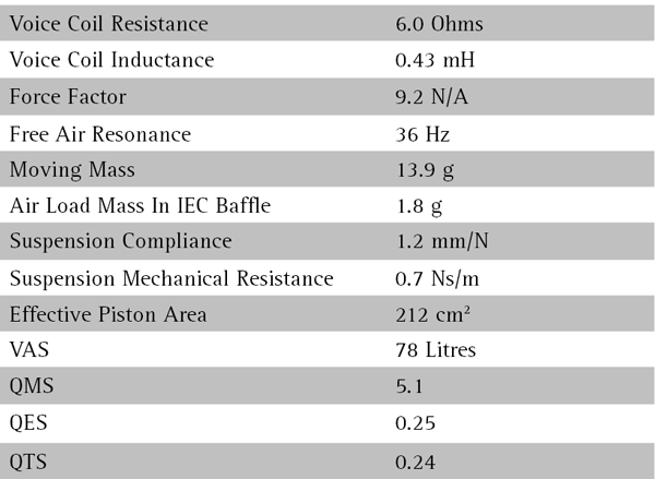 W8 X2-08 parameters