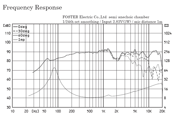 Fostex FE103NV2 frequency graph