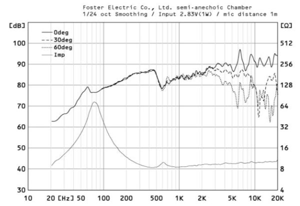 Fostex FE108NS Frequency