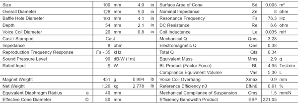 FE108-SOL parameters