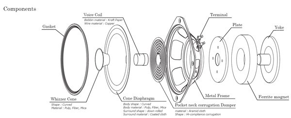Fostex FE166NV2 exploded