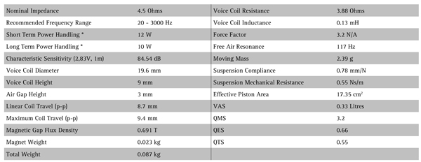 Seas Orbit FL6RBND/S specs