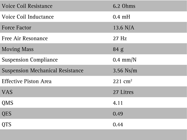 Seas Extreme L22ROY2-08 Parameters 2