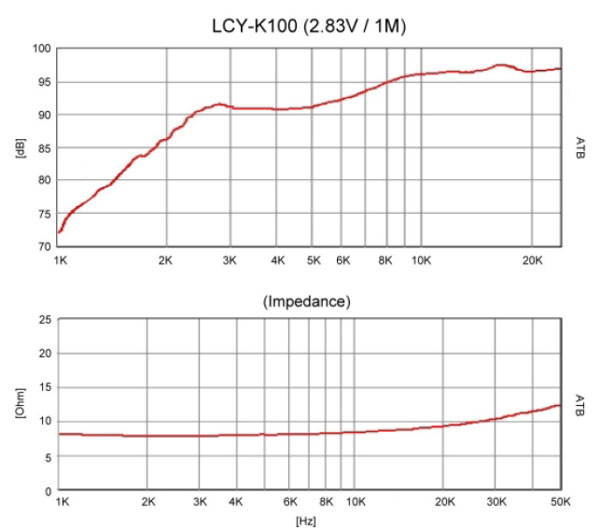 LCY K100 FREQUENCY