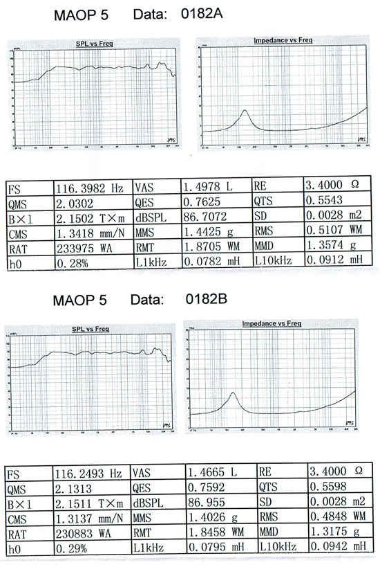 Mark Audio MAOP-5 sample data