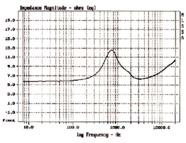 Morel MDT30S parameters