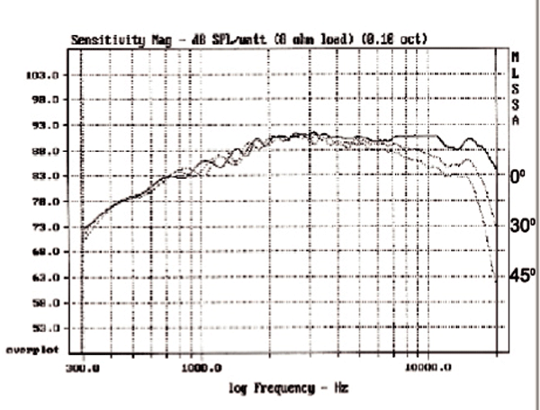 Morel MDT32S parameters
