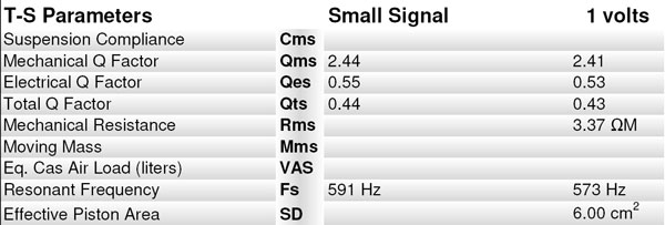 TSCT1044 Parameters 3