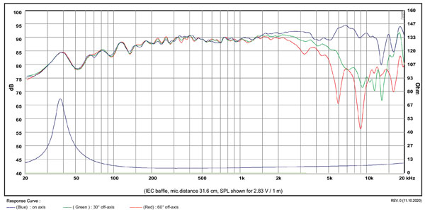MW13TX-4 Frequency Response