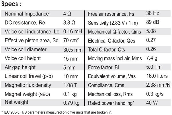 MW13TX-4 Parameters