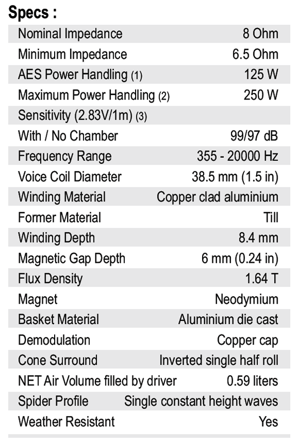 Nero 5CCN125D parameters