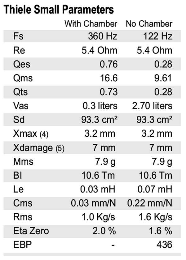 Nero 5CCN125D parameters