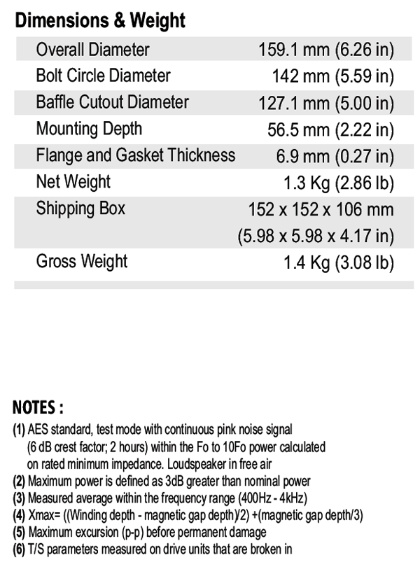 Nero 5CCN125D parameters
