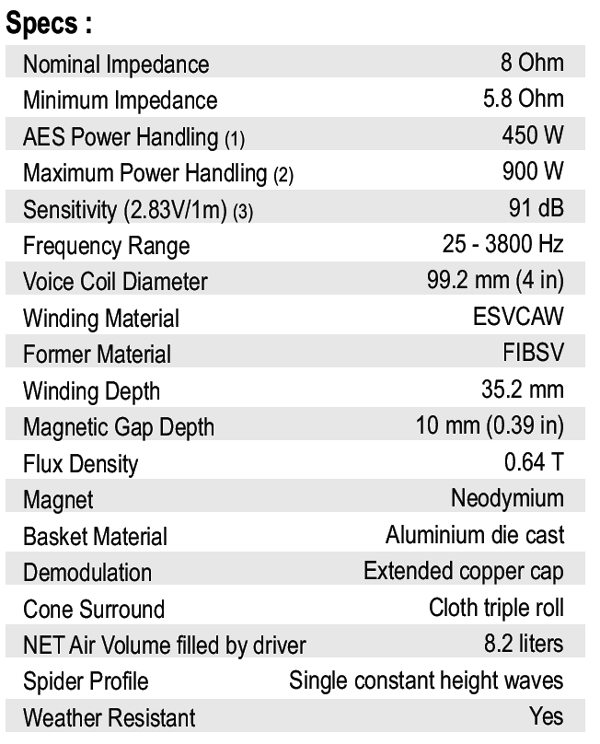 SB Audience Nero 150BN450D parameters
