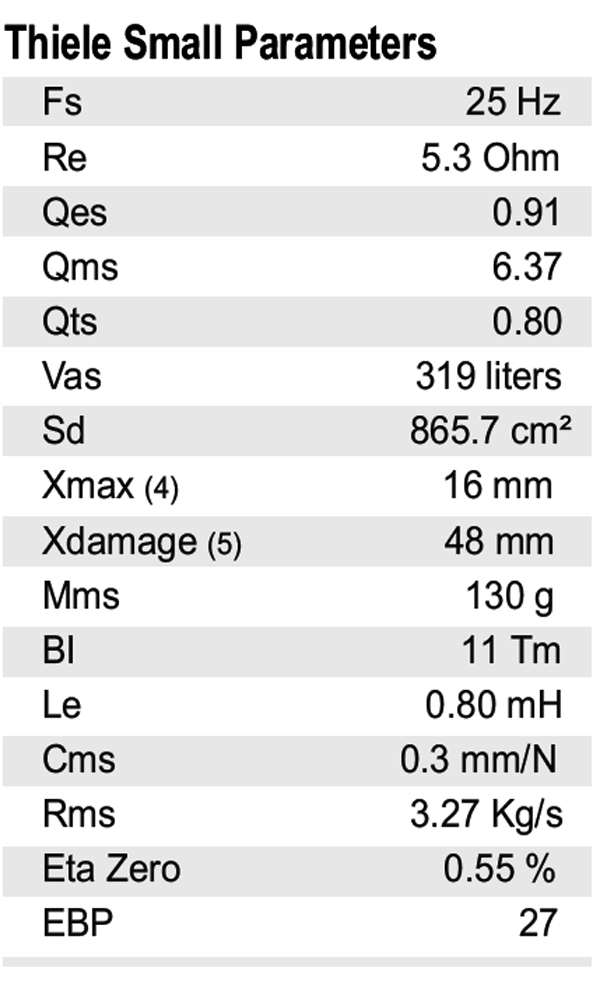 SB Audience Nero 150BN450D parameters