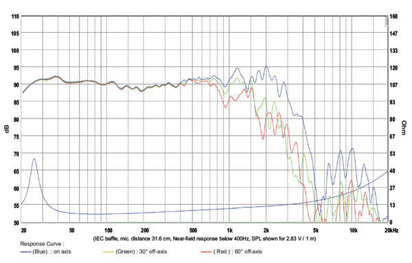 SB Audience Nero 150BN450D parameters