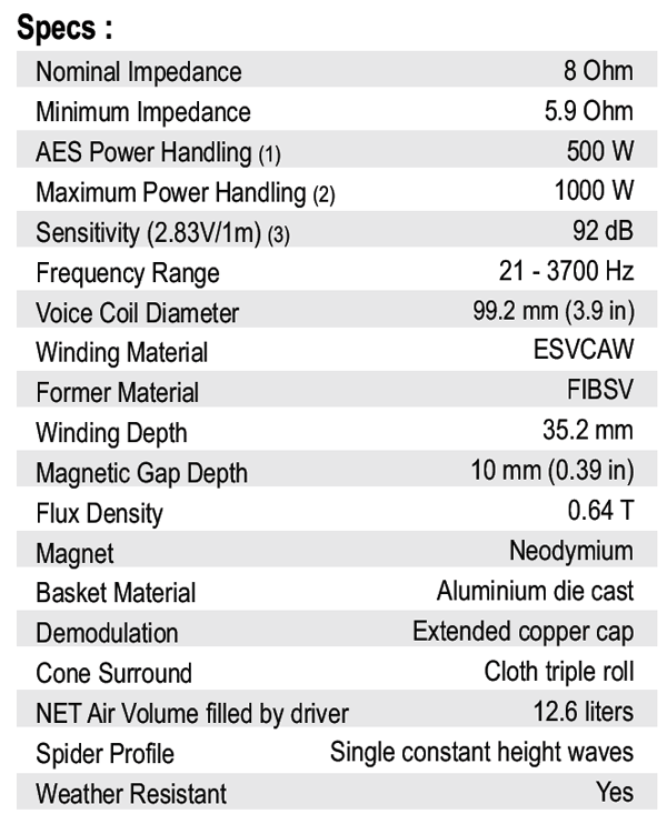 Nero 18OBN500D parameters