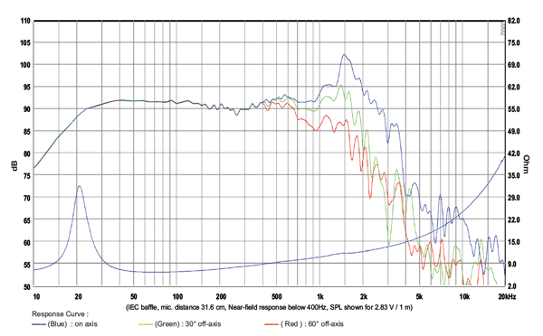 Nero 18OBN500D parameters
