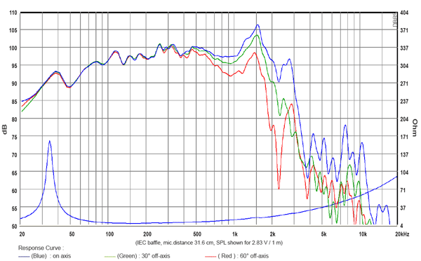 SB Audience Nero-18SW1100D parameters