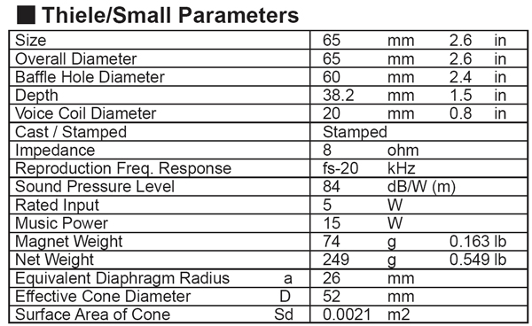 Fostex P650-K parameters