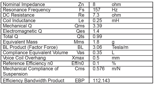 Fostex P650-K parameters