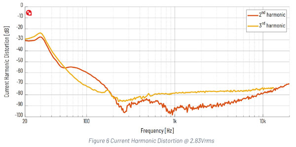 PTT 6 X 4OHM DISTORTION