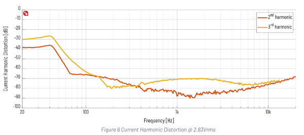 PTT 4 8OHM DISTORTION