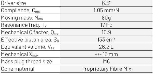 PTT6.5PR-NF1-01 Parameters 1