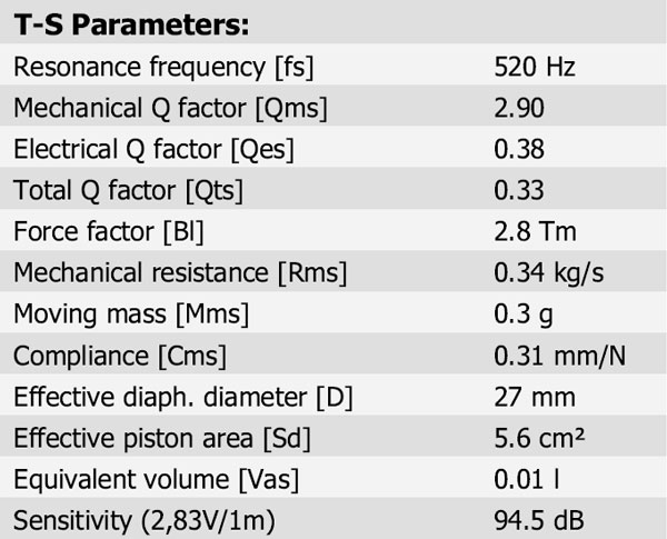 R2904/7000-09 Parameters 1