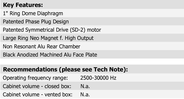 R2904/7000-09 Parameters 3