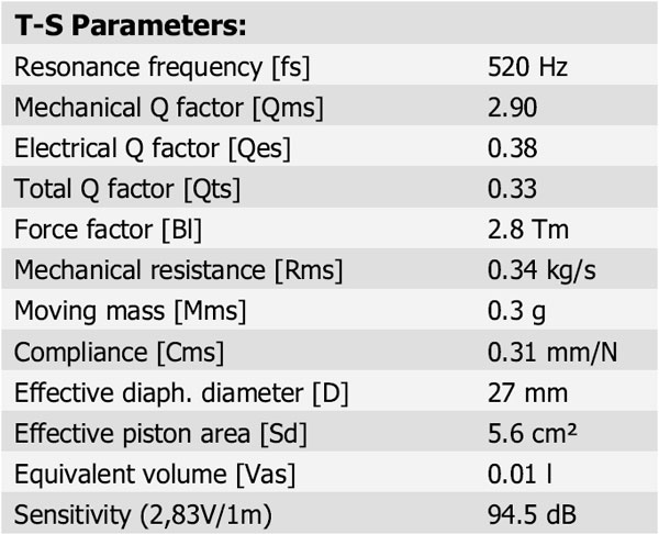 R2904/7000-00 Parameters 1