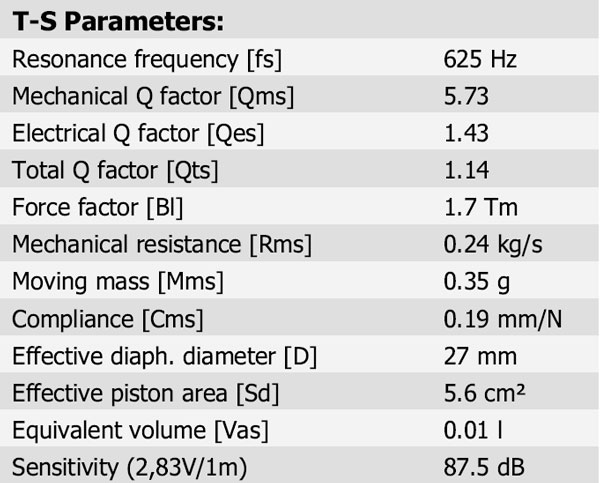 R3004-602006 Parameters 1