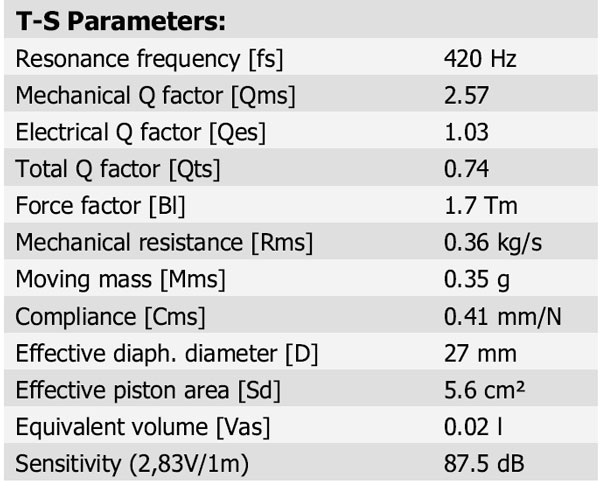 R3004/6020-10 Parameters 1