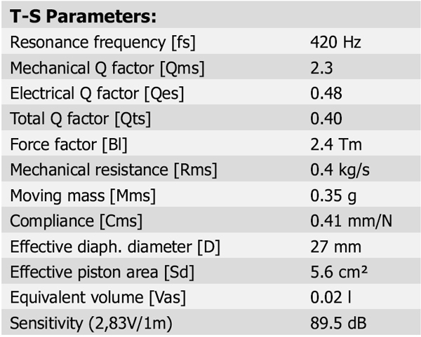 Scan-Speak R3004/602200 parameters 1