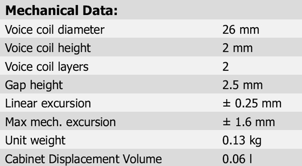 Scan-Speak R3004/602200 parameters 2