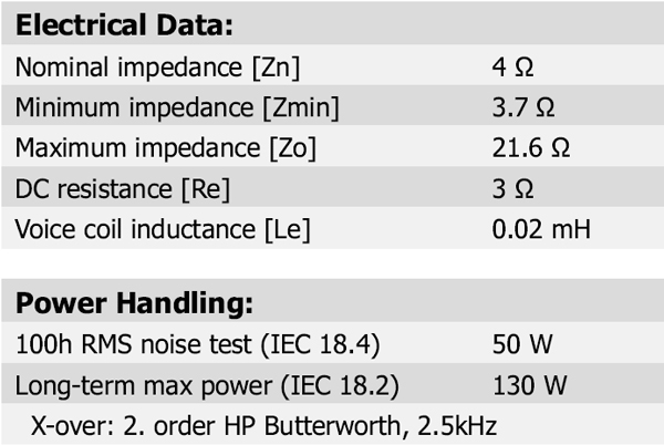 Scan-Speak R3004/602200 parameters 3