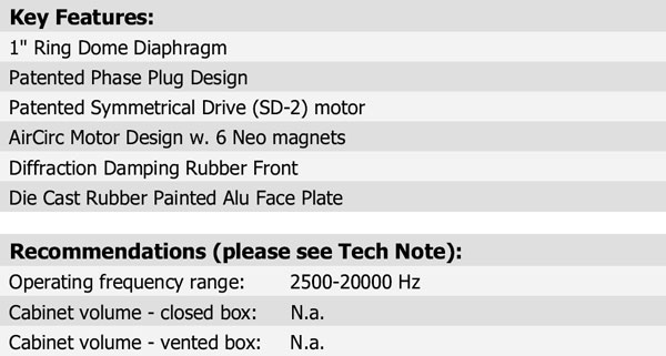 R3004/6620-00 Parameters 3