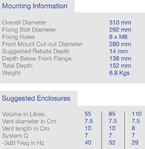 Volt RV3143 parameters
