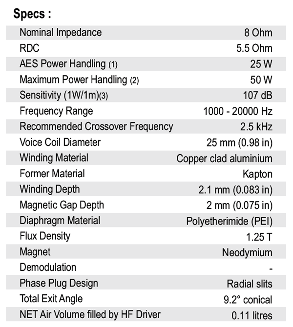 SB Audience Rosso-25CDN-P parameters