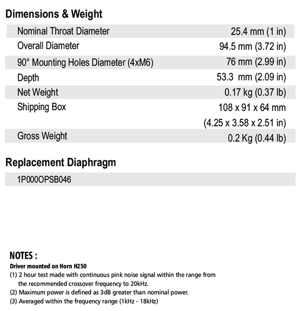 SB Audience Rosso-25CDN-P parameters