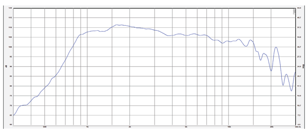 SB Audience Rosso-25CDN-P parameters