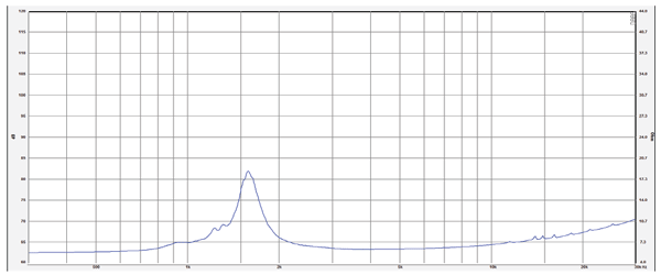 SB Audience Rosso-25CDN-P parameters